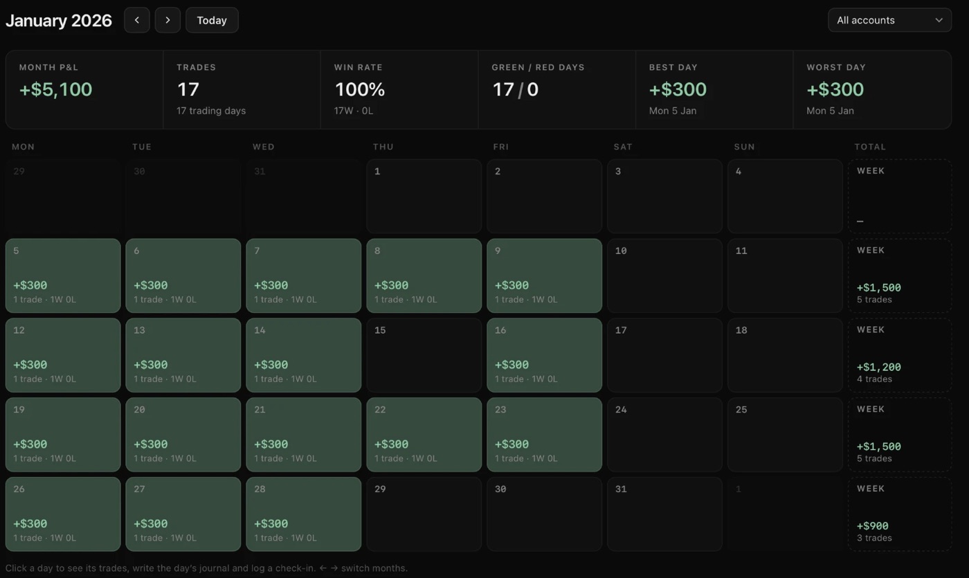 Backtest calendar January 2026